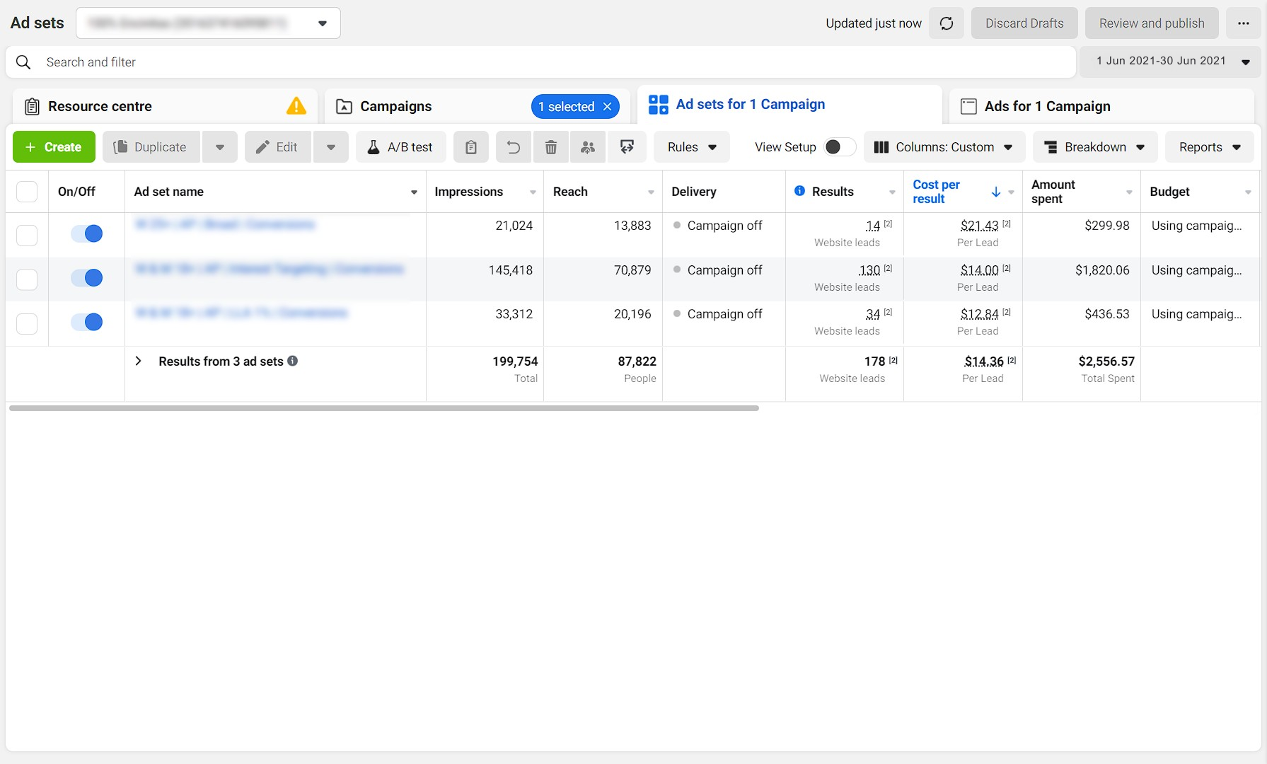 FACEBOOK AD CAMPAIGN RESULTS