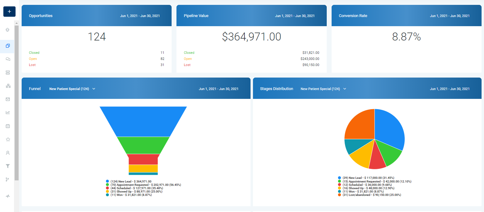 SALES PIPELINE DASHBOARD